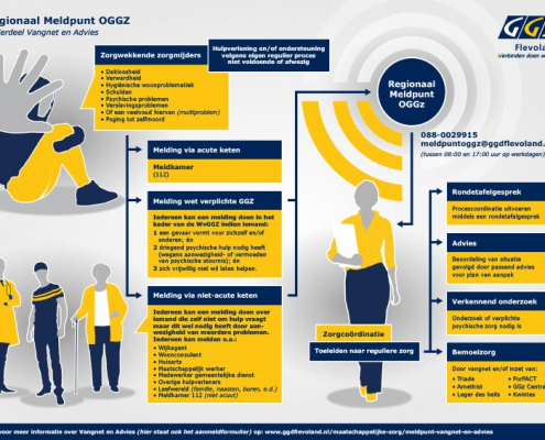 Regionaal Meldpunt OGGZ