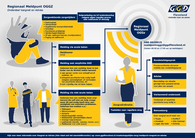 Regionaal Meldpunt OGGZ